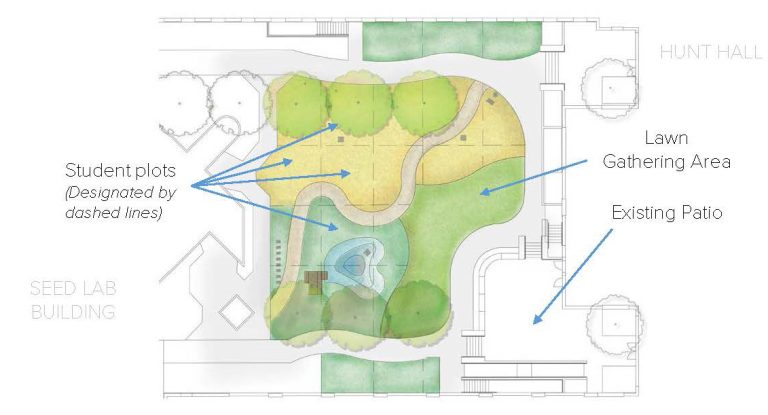 Blueprint of Hunt Hall Courtyard - planned by UC Davis students. 